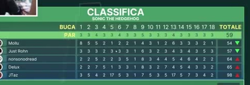 Tabellone finale originale di L'ELENCO PIÚ BELLO MAI FATTO FINO AD ORA A MANI BASSE. con Delux, Rohn, Dread, Mollu & JTaz