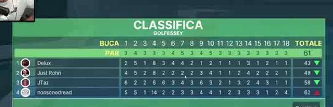 Tabellone finale originale di GOLFATINA OLIMPICA - UN RECORD IMPOSSIBILE DA BATTERE w/ROHN,DREAD,DELUX e JTAZ ⛳