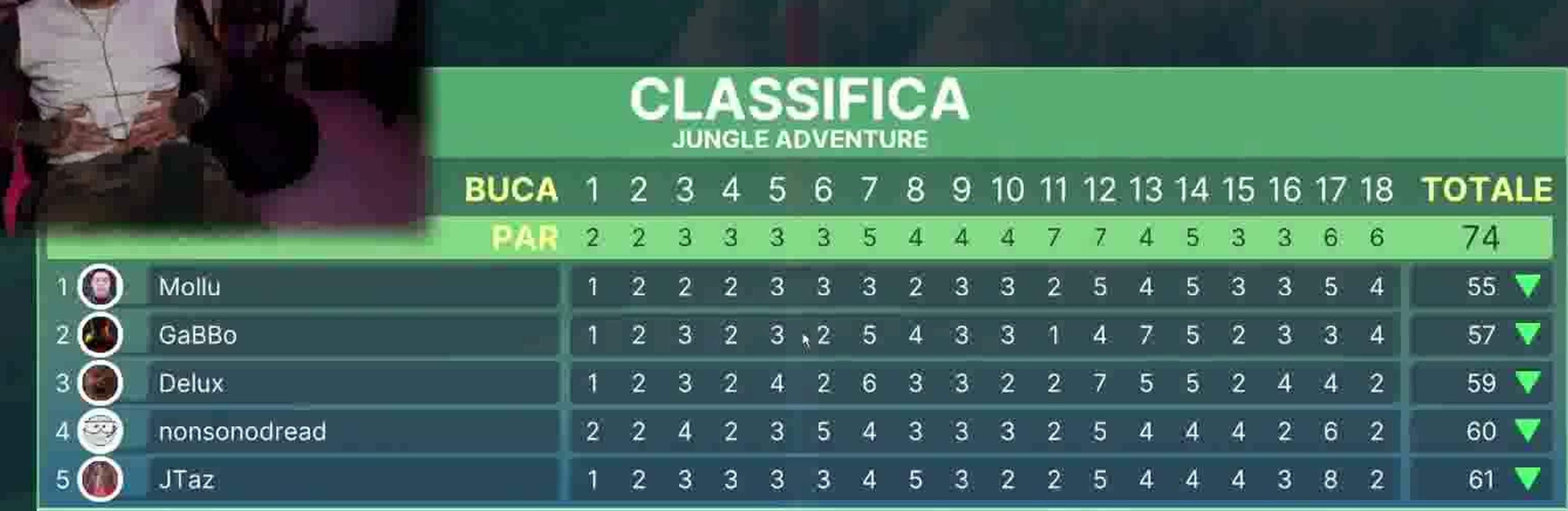Tabellone finale della partita