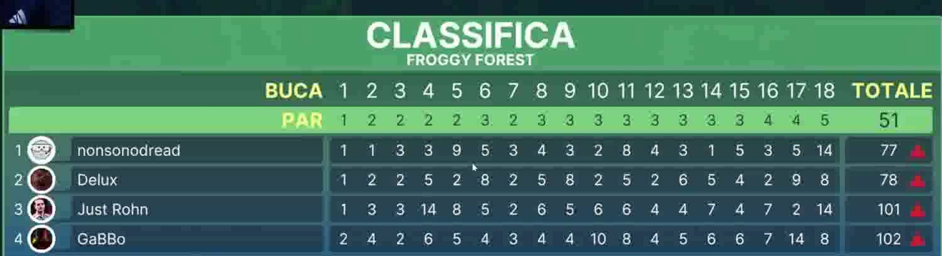 Tabellone finale originale di GOLFATINA FURIOSA!...nella MAPPA PIU' BELLA MAI GIOCATA!? w/ROHN,DREAD,GABBO e DELUX ⛳