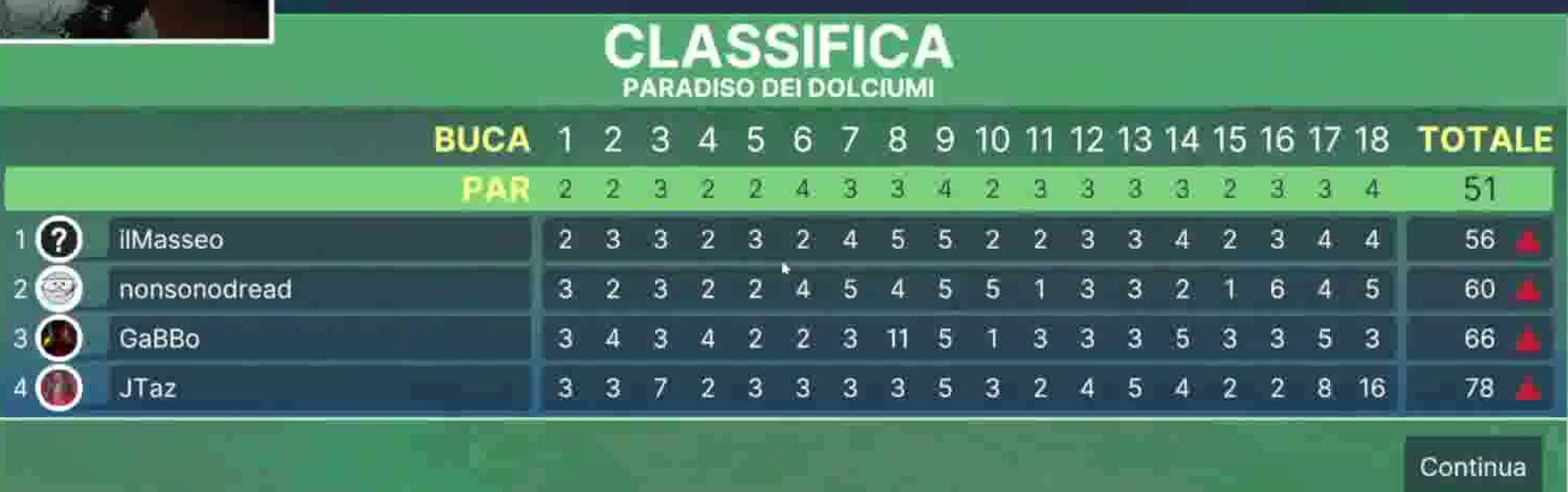 Tabellone finale originale di GOLFATINA FUORI DI CAPOCCIA con Dread, Gabbo, Masseo, JTaz