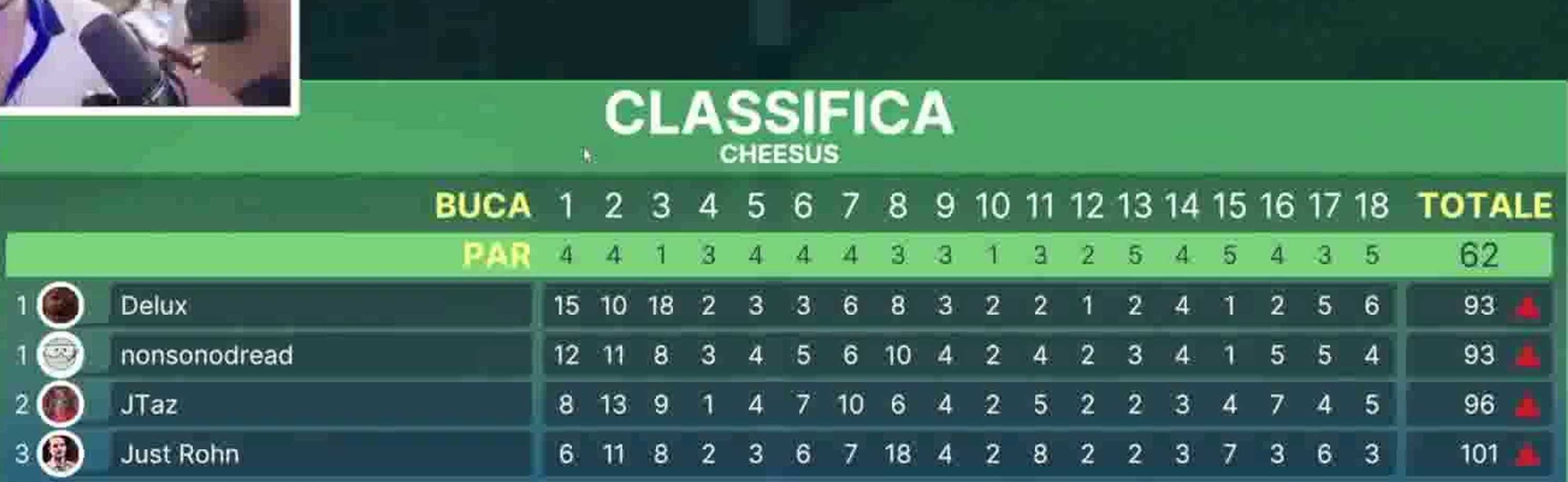 Tabellone finale originale di C'É UN PO DI GOLFATINA IN QUESTA CENSURA. con Delux, Rohn, Dread & JTaz