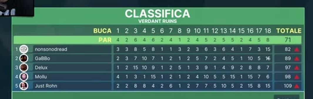 Tabellone finale della partita
