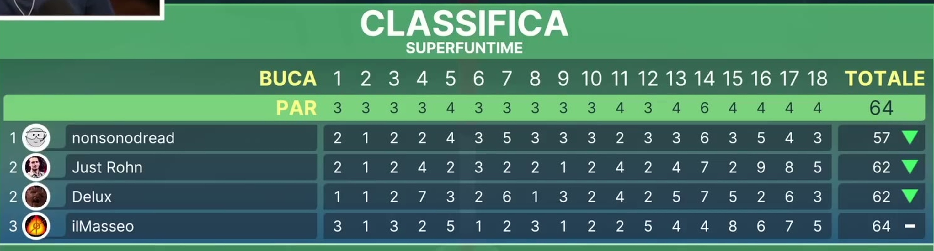 Tabellone finale originale di GOLFATINA DIVERTENTISSIMA con Dread, Rohn, Masseo, Delux