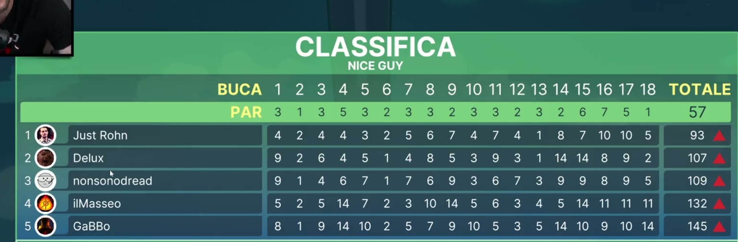 Tabellone finale originale di UNA GOLFATINA NEI CIELI...PASSATA A INSULTARE CHI CI ABITA w/ROHN, DREAD, GABBO, DELUX e il MASSEO ⛳