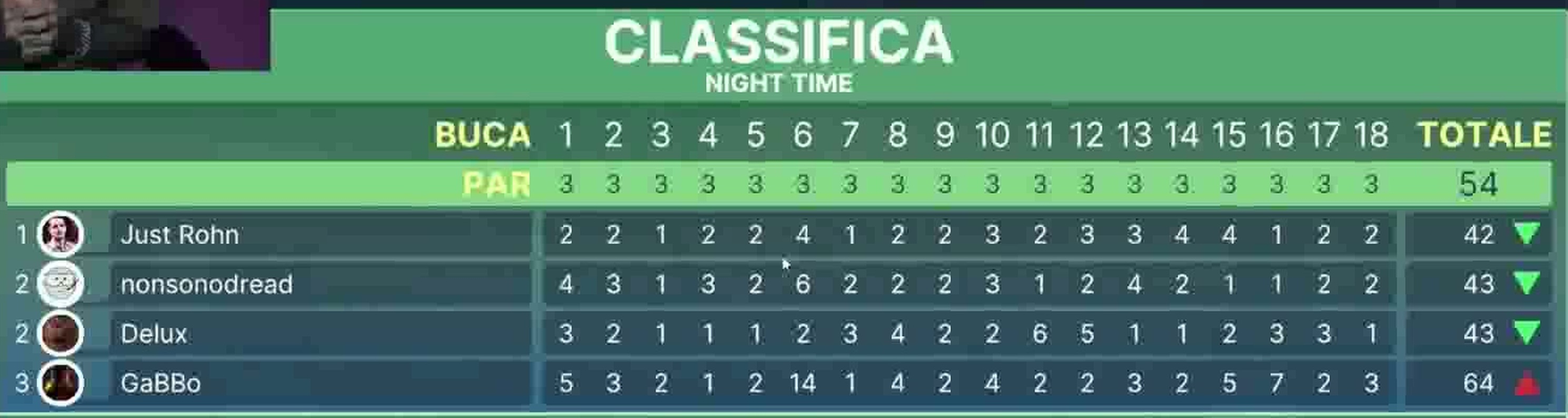 Tabellone finale originale di SDROGO GOLFATINA ma IO E ROHN abbiamo LITIGATO