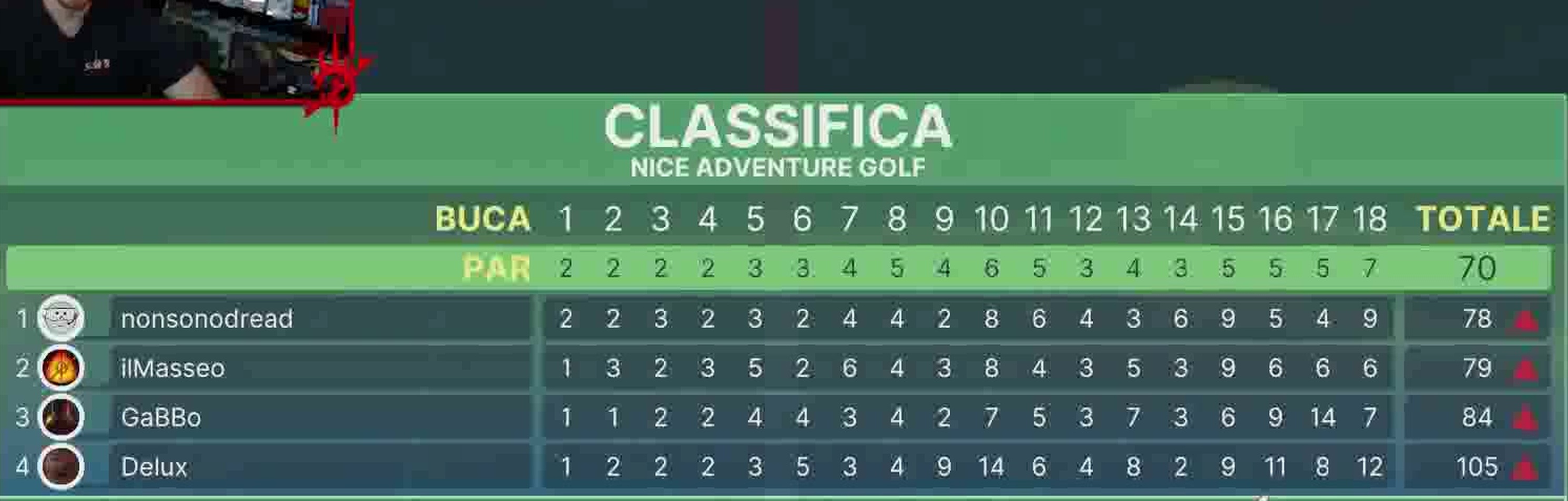 Tabellone finale originale di GOLFATINA SGARGIANTE: Gabbines TILTA DURO con Dread, Gabbo e Delux