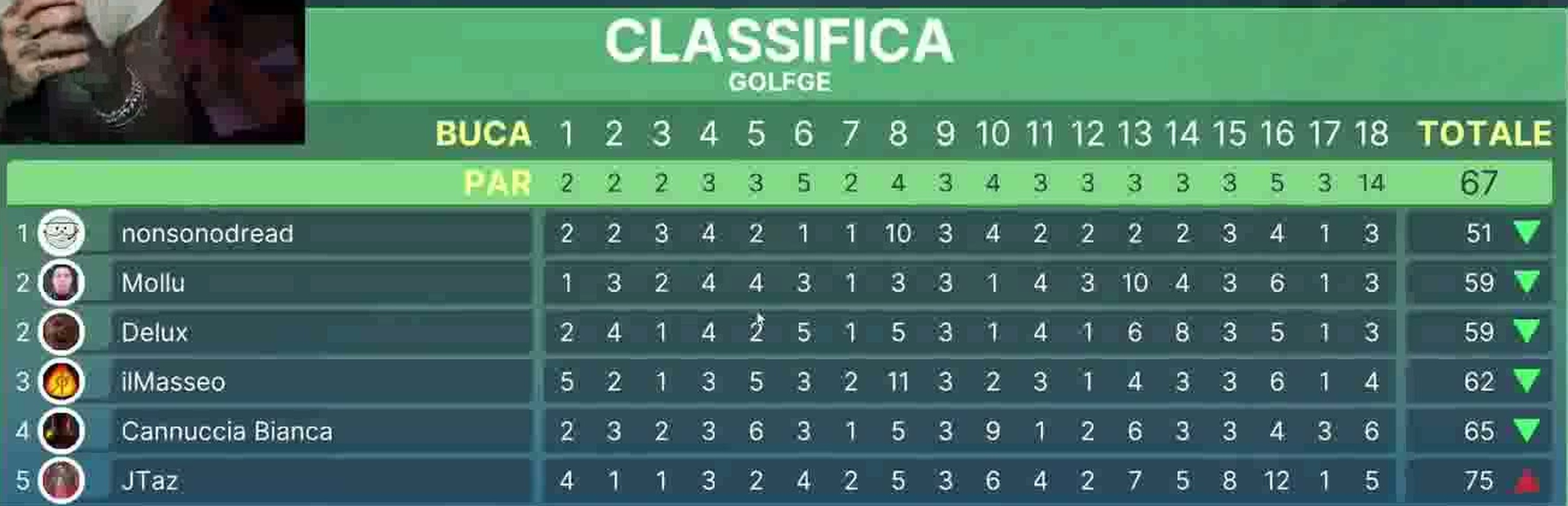 Tabellone finale originale di SDROGO GOLFATINA ma è tornato ILMASSEO....