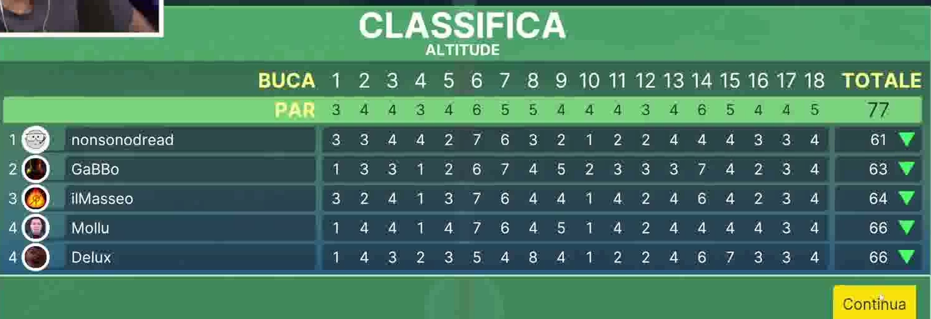 Tabellone finale della partita