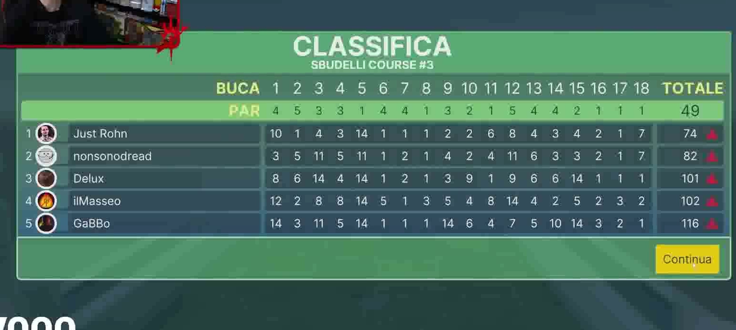 Tabellone finale originale di GOLFATINA SBUDELLANTE con Dread, Rohn, Gabbo e Delu