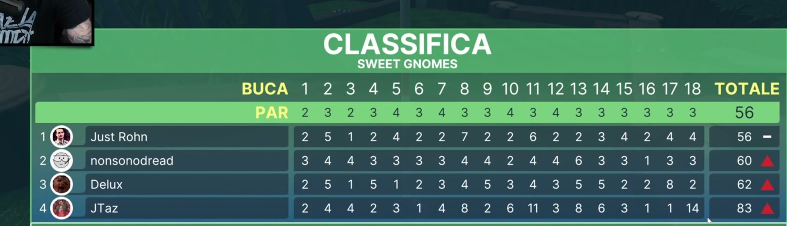 Tabellone finale originale di LA GOLFATINA DEI LAVORATORI w/ROHN, DREAD, DELUX e JTAZ ⛳
